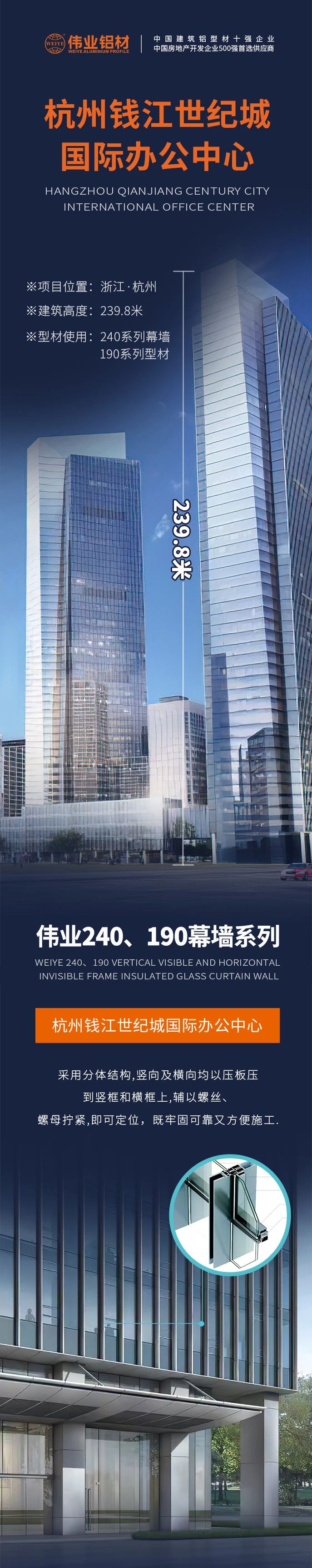 #偉業鋁材超百米項目分享# 工程名字：杭州錢江世紀城國際辦公中心 建筑高度：239.8米 偉業產品：240系列幕墻、190系列型材
