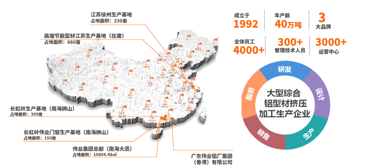 產業規模.png