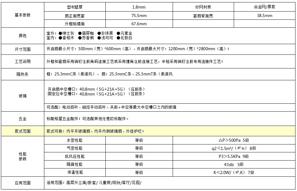68斷橋內開內倒窗+外掛護欄窗